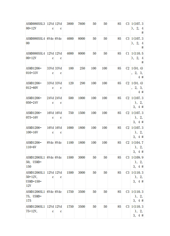 自恢復保險絲UL認證