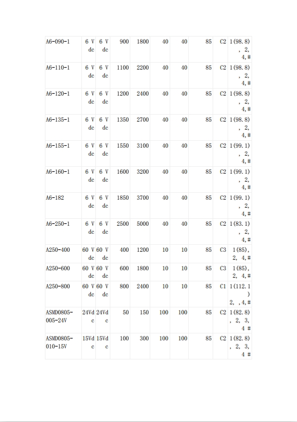 自恢復保險絲UL認證