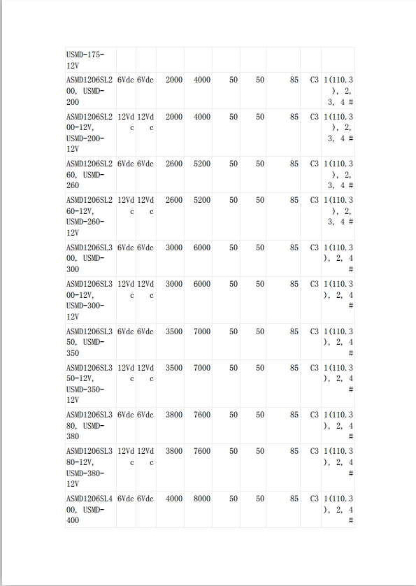 自恢復保險絲UL認證