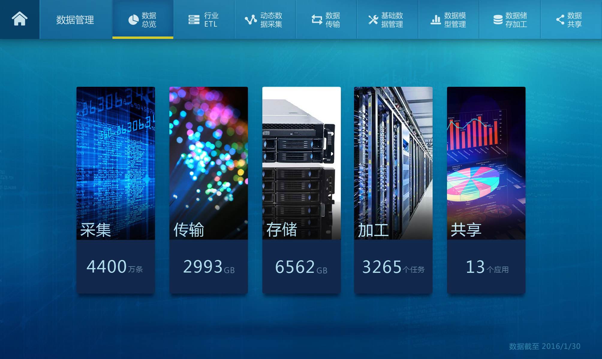 自恢復保險絲在數據采集系統中的應用