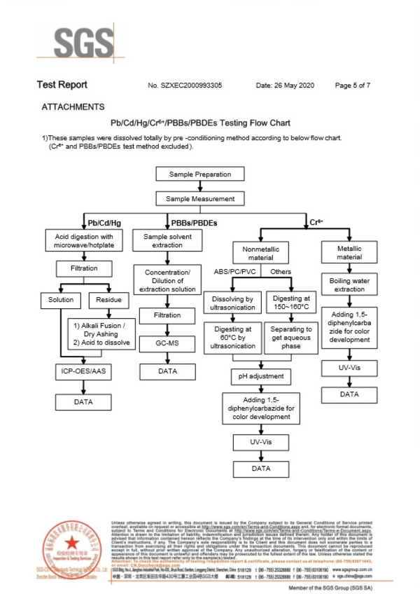 自恢復(fù)保險絲SGS報告5