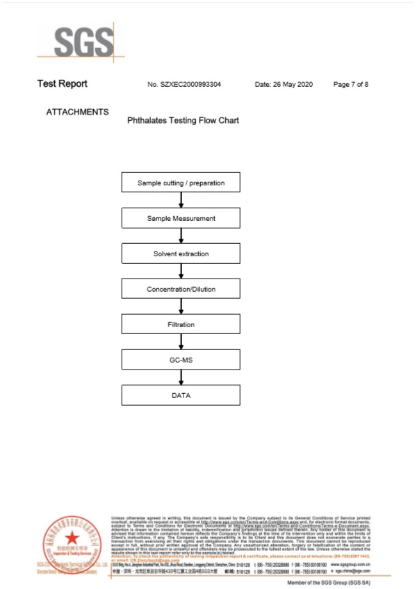 陶瓷管保險絲SGS認證7