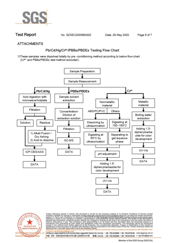 一次性保險絲SGS認證報告5