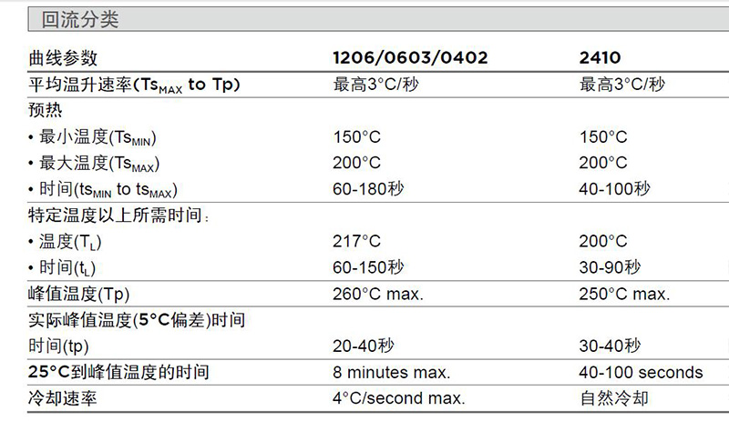 一次性貼片保險(xiǎn)絲焊接方法
